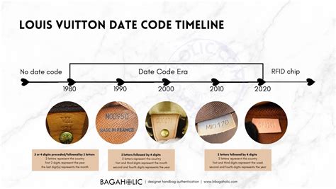 how to check a louis vuitton date code|louis vuitton date code chart.